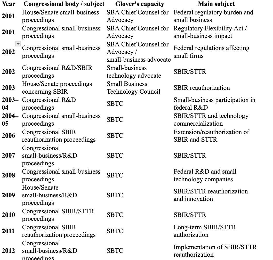 Certification & Hearings